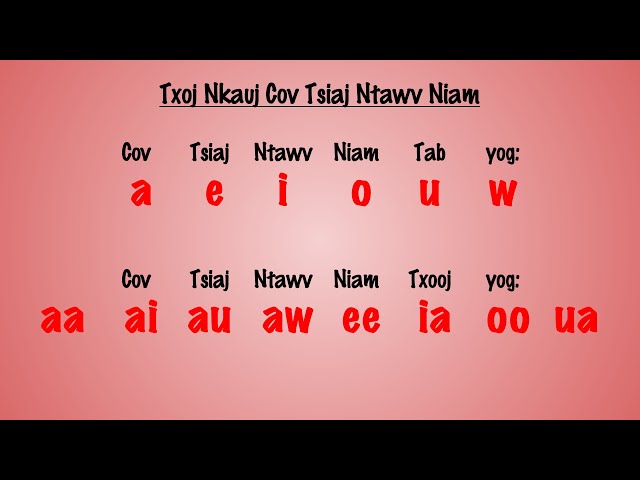 Sing the Hmong Vowels Song