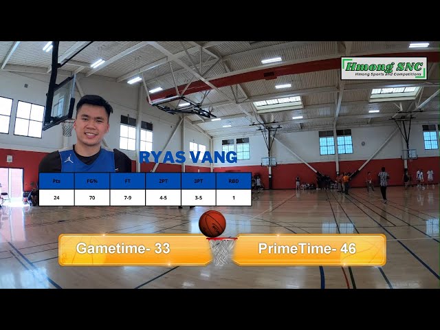 Rise Basketball Tournament 2022- Gametime vs Primetime